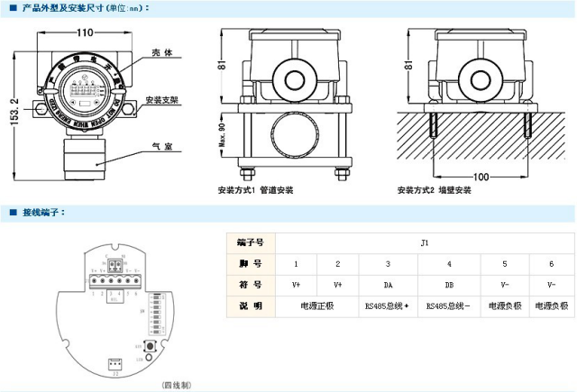 長沙索安儀器設備有限公司,湖南氣體檢測器,氣體分析儀,環境監測儀器